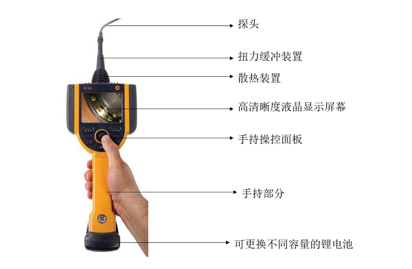 不同類(lèi)型工業(yè)內(nèi)窺鏡的性能比較