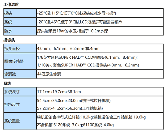 視頻內(nèi)窺鏡MViQ的主要技術(shù)參數(shù)