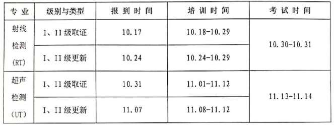 無損檢測人員資格考試培訓(xùn)班時間安排