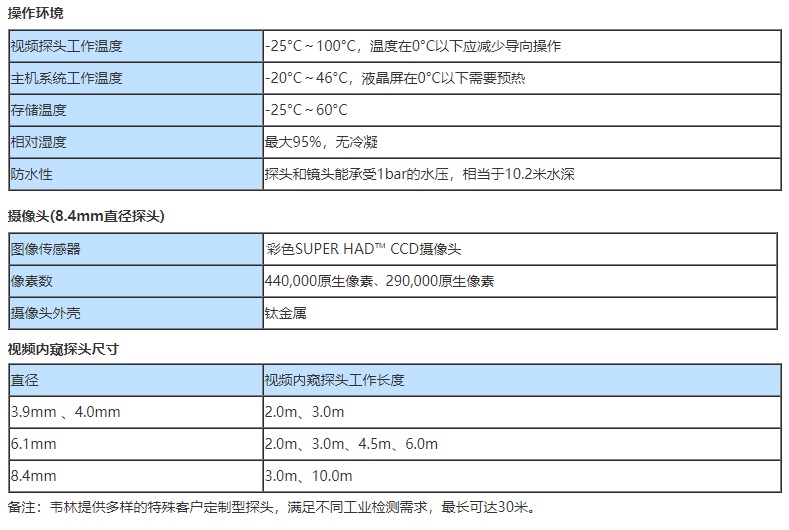 風電專業(yè)工業(yè)視頻內(nèi)窺鏡的技術(shù)參數(shù)