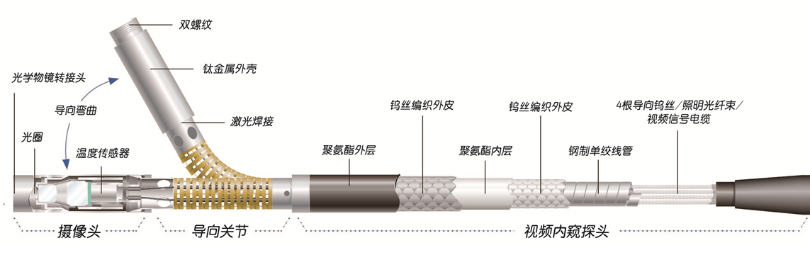 美國(guó)韋林工業(yè)內(nèi)窺鏡的工藝材料及防護(hù)性能介紹